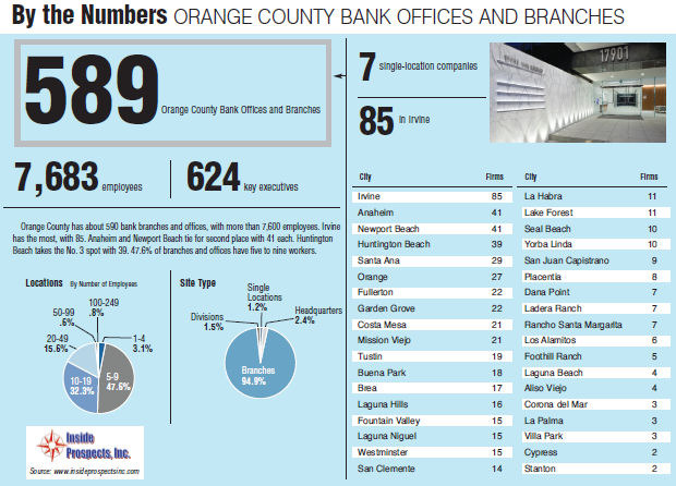 By the Numbers – Orange County Bank offices and branches