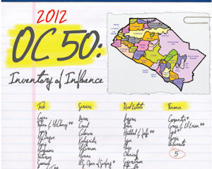 OC 50: Inventory of Influence