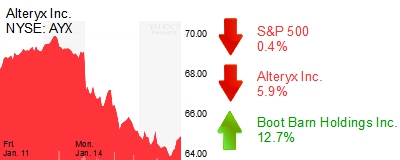Midday Stock Roundup