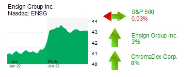 Midday Stock Roundup