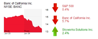 Midday Stock Roundup