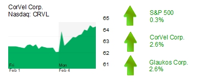 Midday Stock Roundup