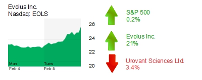 Midday Stock Roundup
