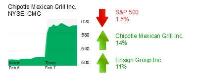 Midday Stock Roundup