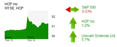 Midday Stock Roundup