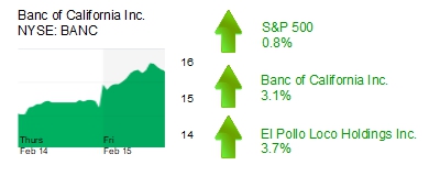 Midday Stock Roundup