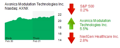 Midday Stock Roundup