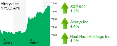 Midday Stock Roundup