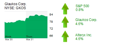 Midday Stock Roundup