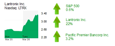 Midday Stock Roundup