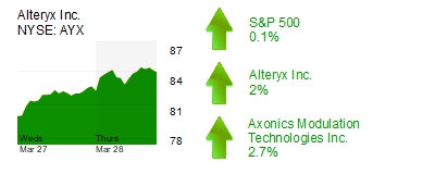 Midday Stock Roundup