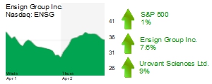 Midday Stock Roundup