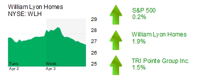 Midday Stock Roundup