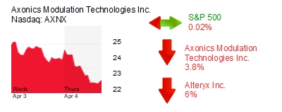 Midday Stock Roundup