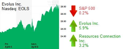 Midday Stock Roundup