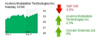 Midday Stock Roundup