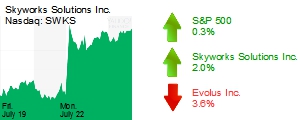 Midday Stock Roundup