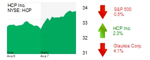 Midday Stock Roundup