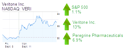 Midday Stock Roundup