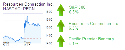 Midday Stock Roundup