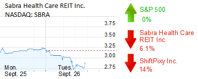 Midday Stock Roundup