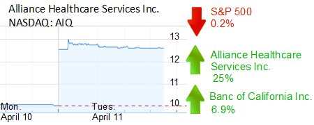 Midday Stock Roundup